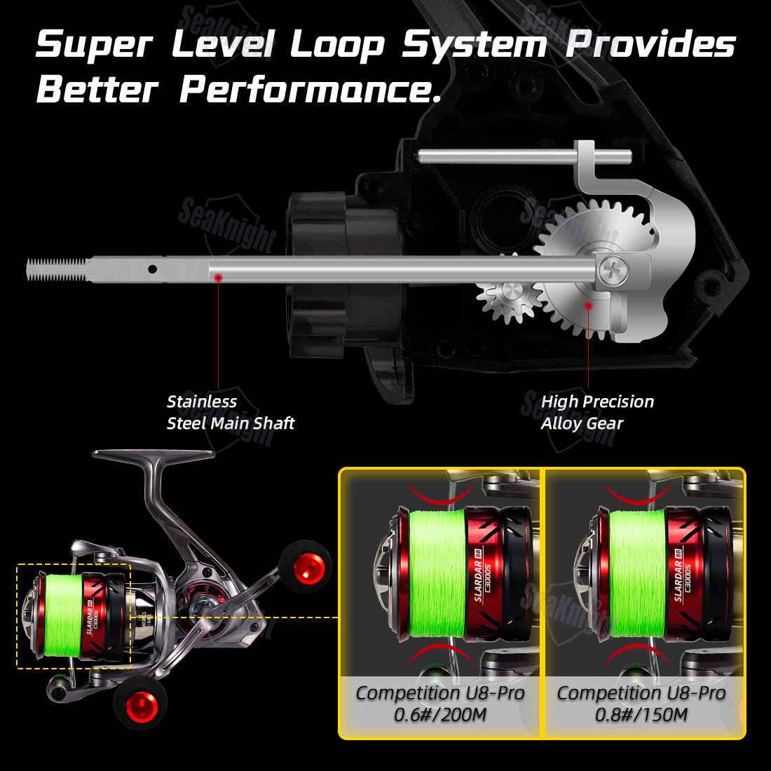 SeaKnight Brand SLARDAR BB Ser - Daiwa Reel Bg review and price