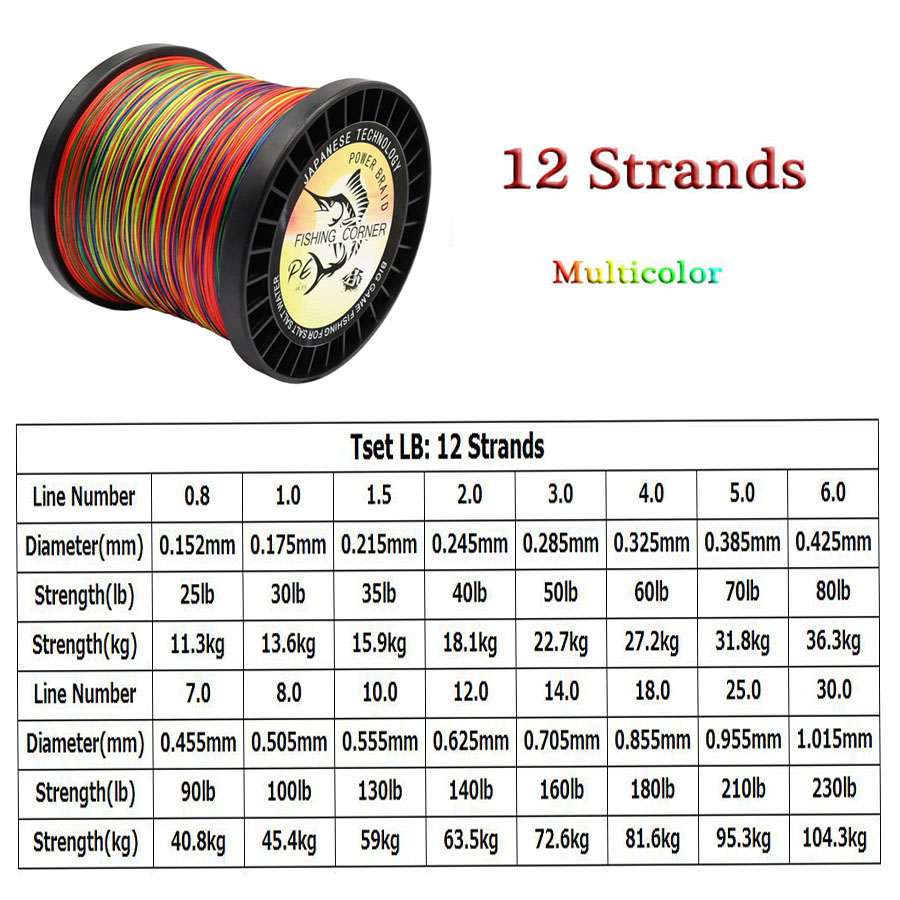 12 Strands Braided Fishing Lin - Ice Fishing Line review and price