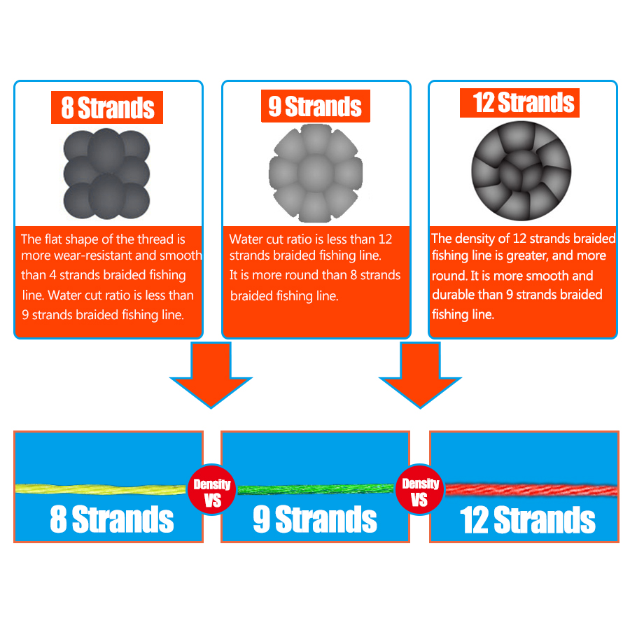 12 Strands Braided Fishing Lin - Ice Fishing Line review and price